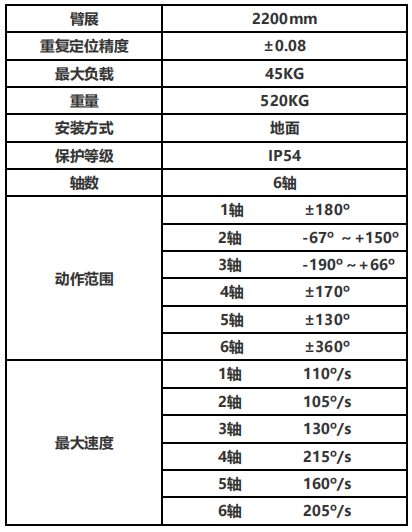 負(fù)載45KG專(zhuān)用型折彎?rùn)C(jī)器人