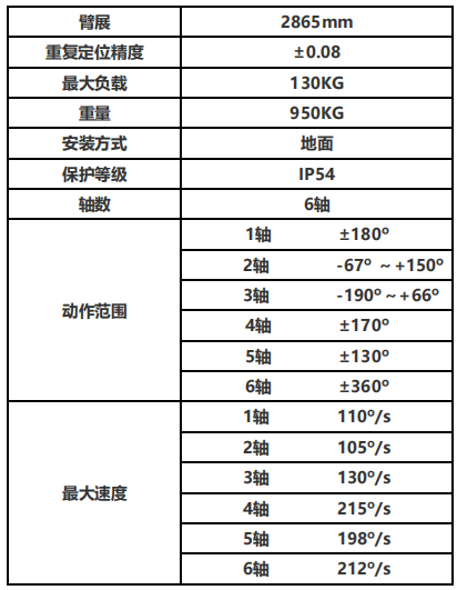 負(fù)載130KG專用型折彎機器人
