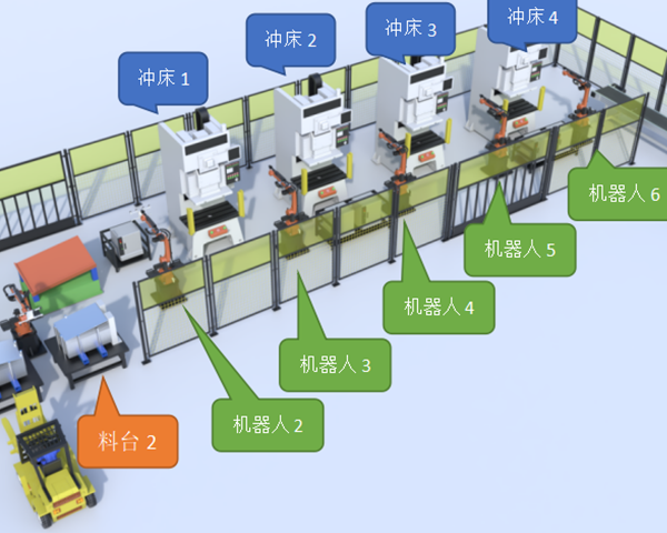 汽車模具部件自動(dòng)化生產(chǎn)線